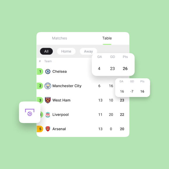 League Tables